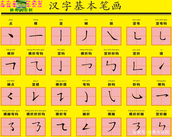史上笔画数最多的汉字有160画，现今电子产品收录笔画数最多64画_百科TA说