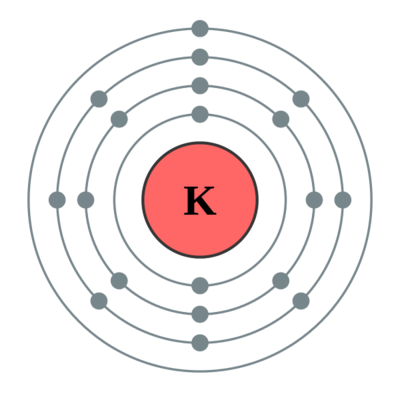  p data-id="gnstyaz8wn">钾(kalium),元素符号k,原子序数为19,位于
