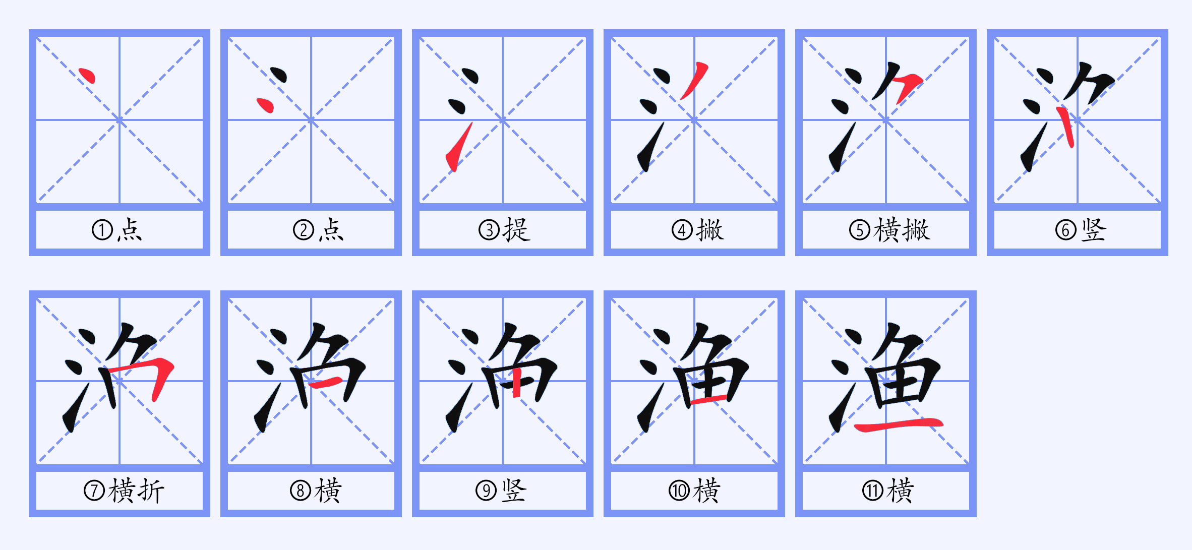  p>渔(拼音:yú),汉语一级通用规范汉字(常用字).