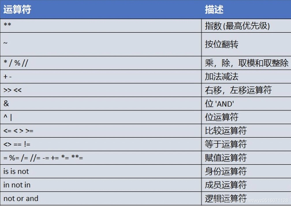 取模和求余的区别，取模运算与取余运算的区别
