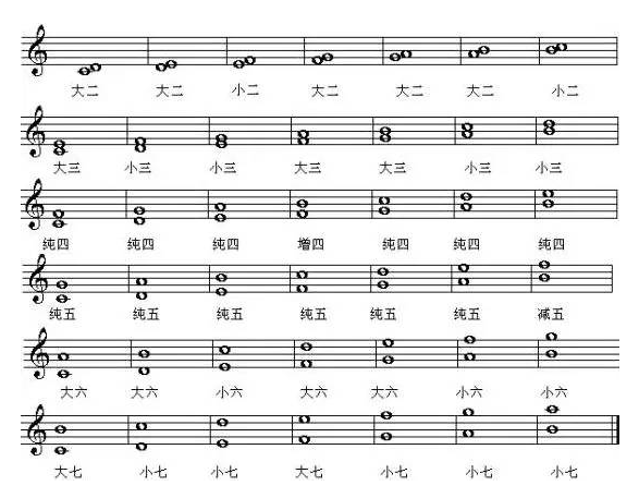 ">乐理 /a>论中关于" a target="_blank" href="/item/音程/18483922"