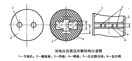 固定床加氢反应器