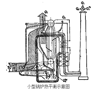 锅炉热平衡