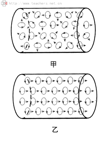 安培分子电流假说