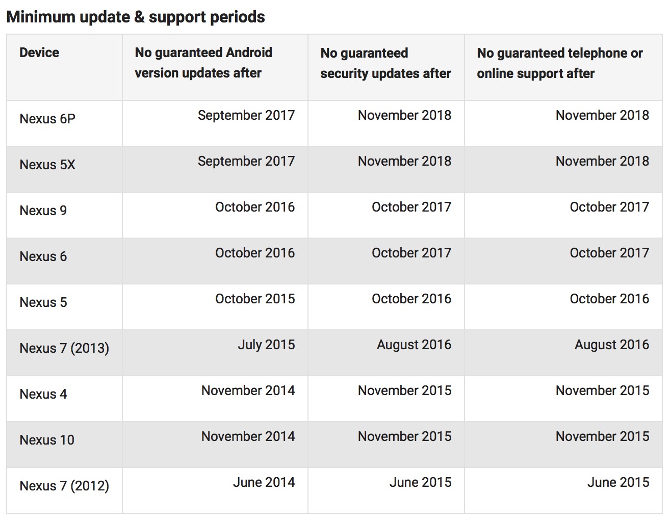 谷歌给了Android 系统又一春，却也宣布了Nexus 的死期_百科TA说