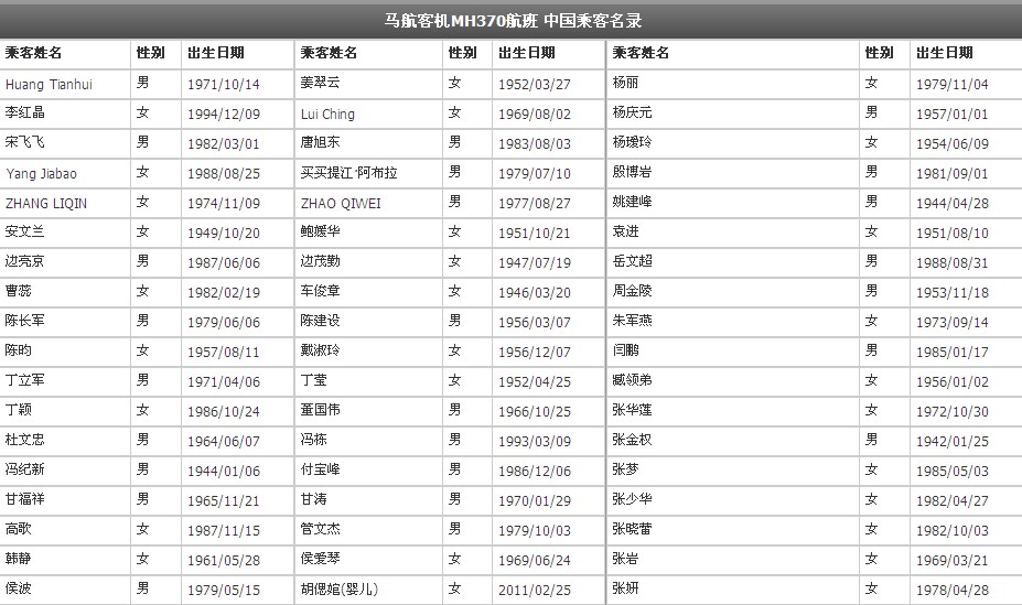3.8冒用护照登上马来西亚mh370航班事件