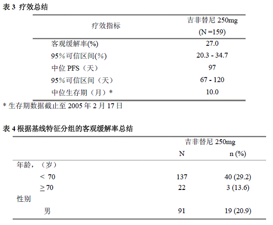 易瑞沙(吉非替尼片),适应症为本品适用于治疗既往接受过化学治疗的