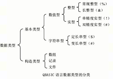 Qbasic语言_百度百科