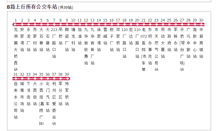  p>广元公交8路是一条公交车路线,汽车公司是四川广元公交有限公司.