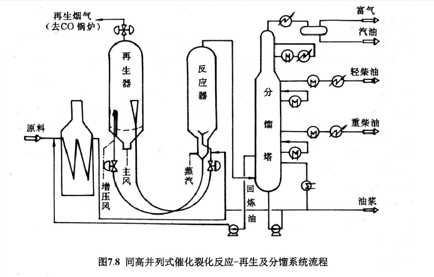 生产过程里,常用 a target="_blank" href="/item/石油分馏/11013580"