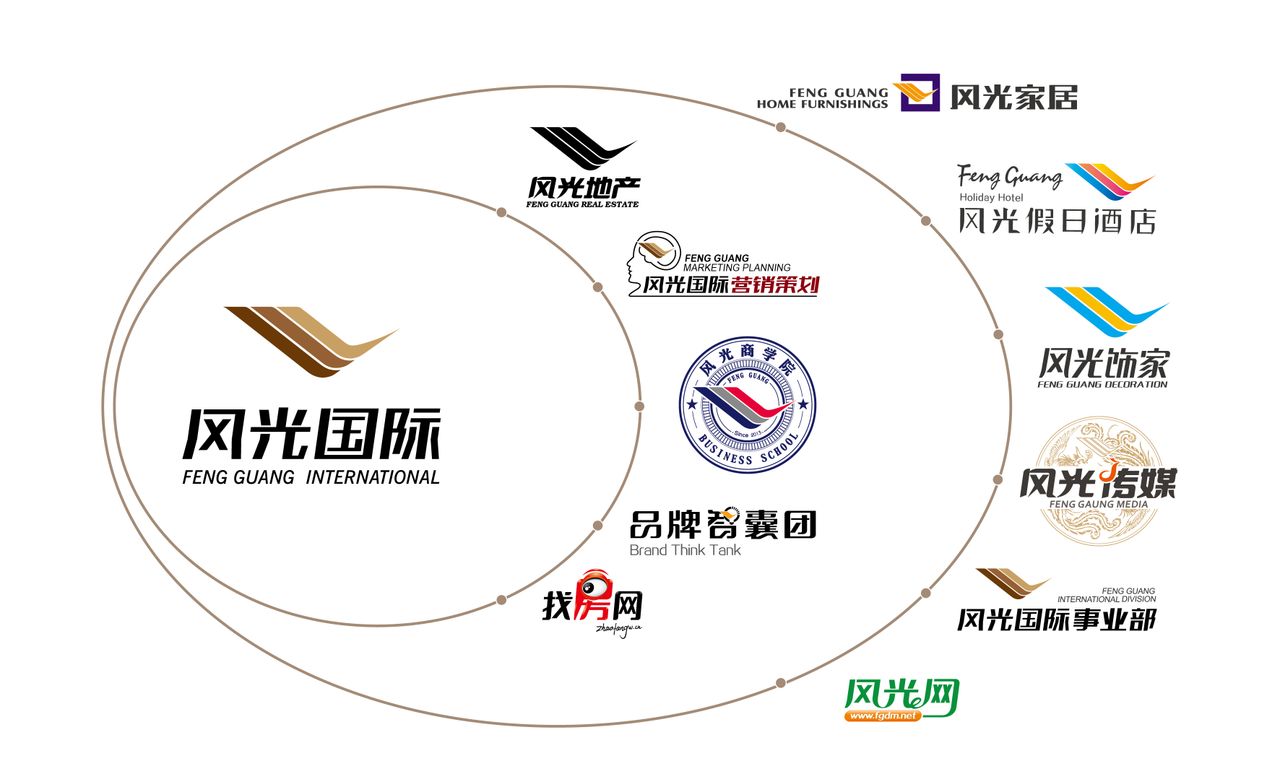 北京风光房地产营销策划有限公司