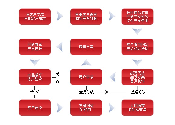 合肥公关策划运营公司推广网站 全网资源