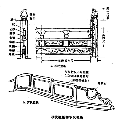 寻杖栏板