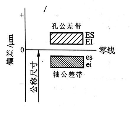 公差带_百度百科