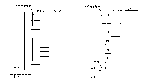 供暖系统