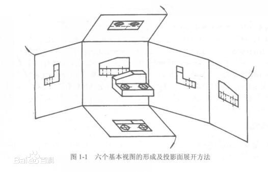 斜视图