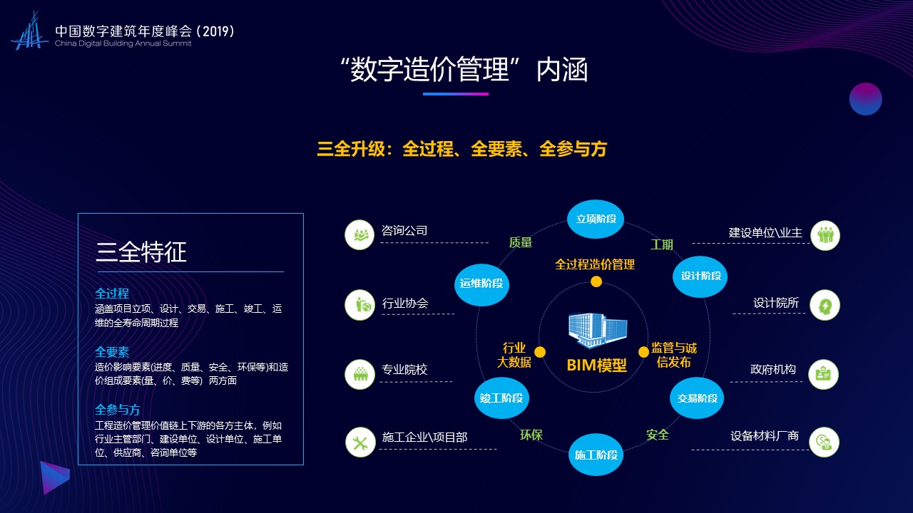 工程造价信息咨询信息化（工程造价信息咨询信息化管理办法） 工程造价信息咨询信息化（工程造价信息咨询信息化管理办法）《工程造价信息服务》 信息咨询