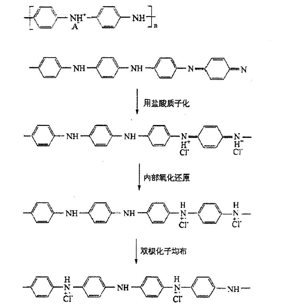  p>聚苯胺,是一种高分子化合物,具有特殊的电学,光学性质,经掺杂后可