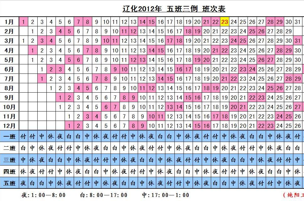  p>"五班三倒制"也称五班三运转制,是电力生产或石油化工等需要连续