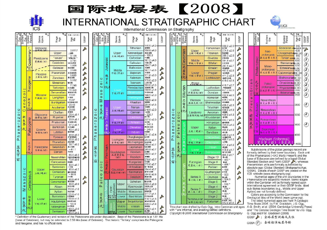 p>地质年代(geological time)是指 a target="_blank" href="/item
