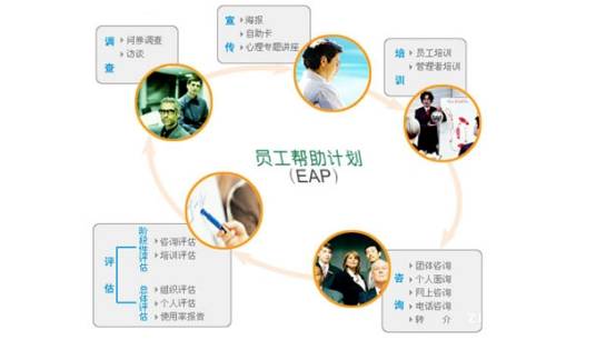 EAP（Early Assessment Program）_百度百科