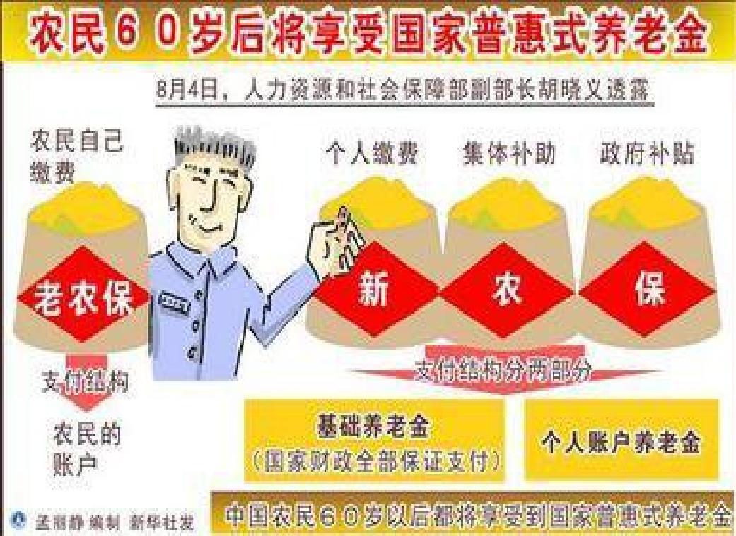  p>新型农村社会养老保险(简称新农保)是以保障 a target="_blank"