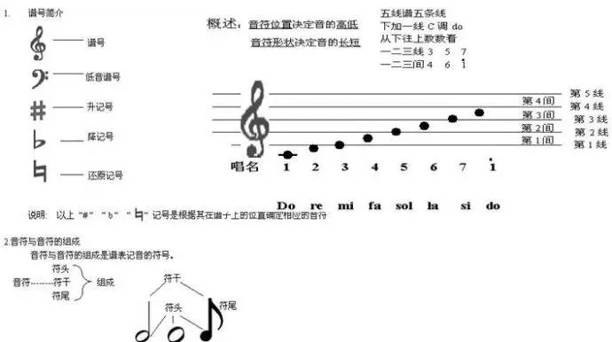  p>#5,即升sol,简谱音高表示符号之一,在三,六级和弦中较常见. /p>