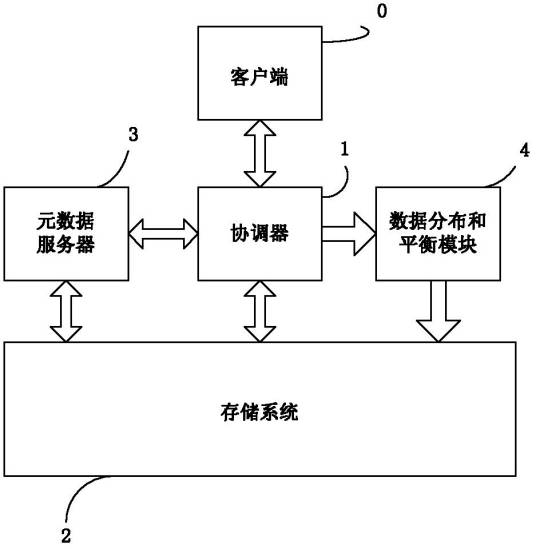一种海量信息存储系统及实现方法_百度百科