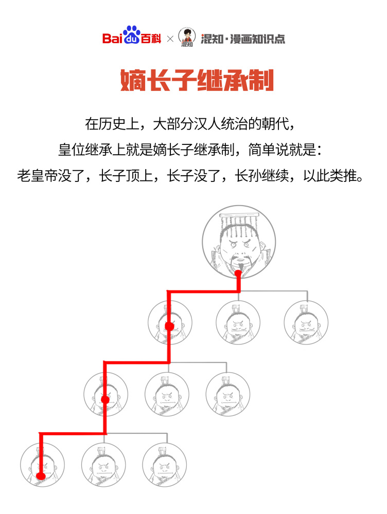 宗法制度_百度百科