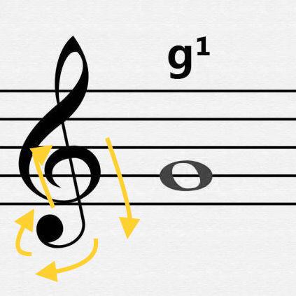 音乐的高音符号/低音符号怎么写 - 知晓星球