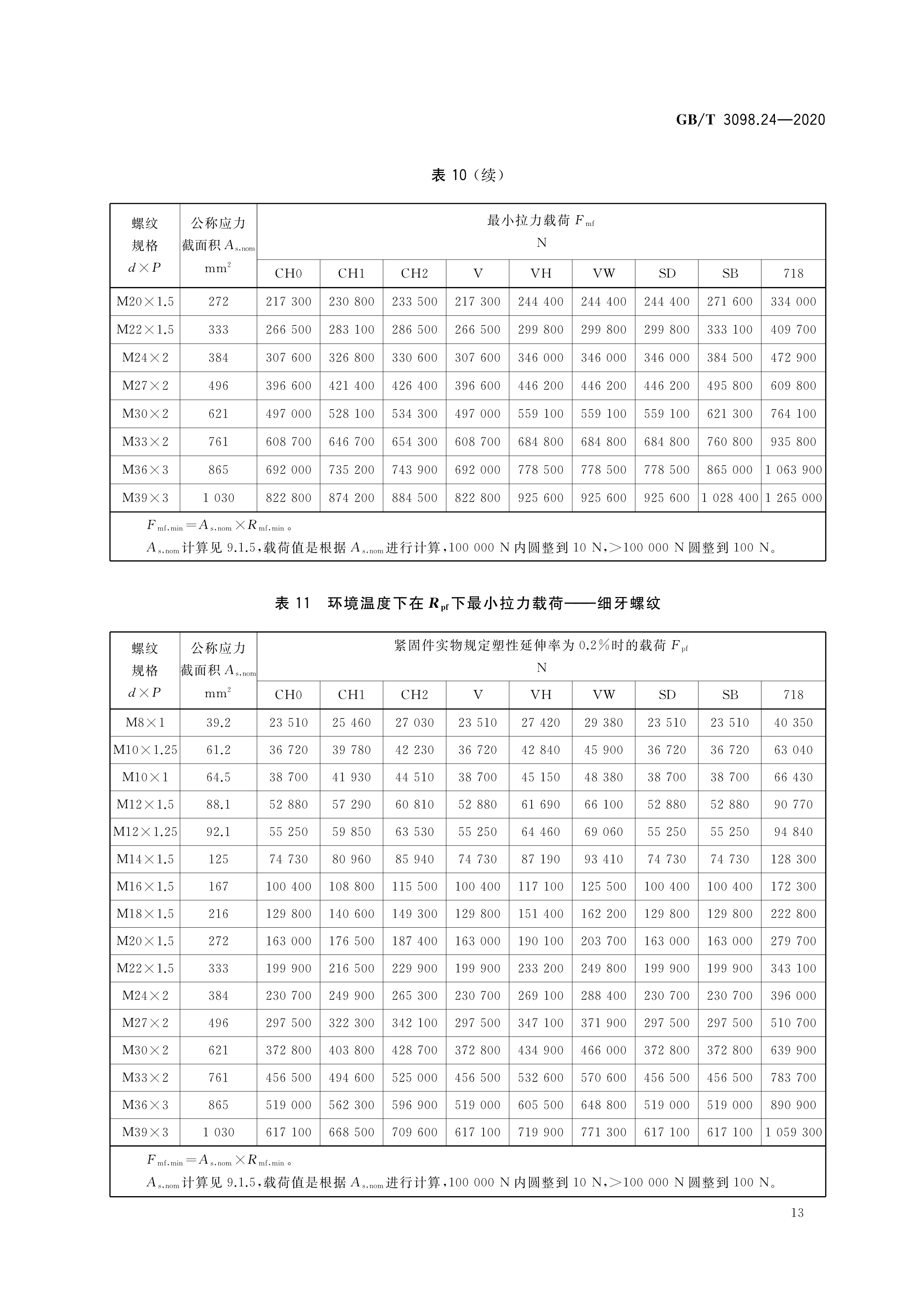 高温用不锈钢和镍合金螺栓,螺钉,螺柱和螺母