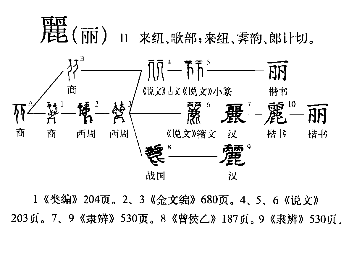 丽（汉语文字）_百度百科