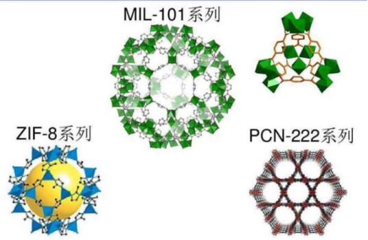 MIL-101(Cr)_百度百科