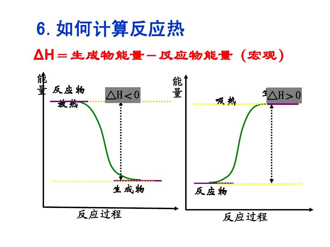  p data-id="gnbqf6y8im">化学反应中的能量变化,通常表现为 a target