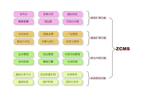 ZCMS_百度百科