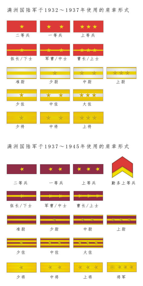 伪满洲国军服