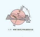  p>地轴,就是地球斜轴,也被称为地球自转轴.