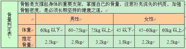 骨量