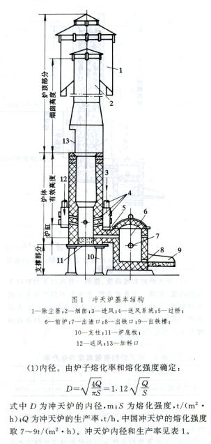 铸铁冲天炉熔炼