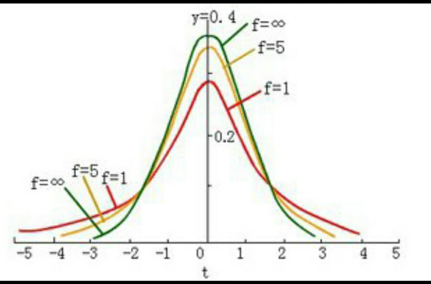  p>置信水平是指特定个体对待特定命题真实性相信的程度,也就是概率是