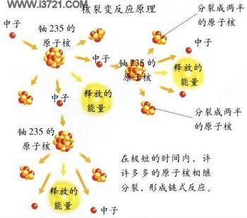 核转变_百度百科