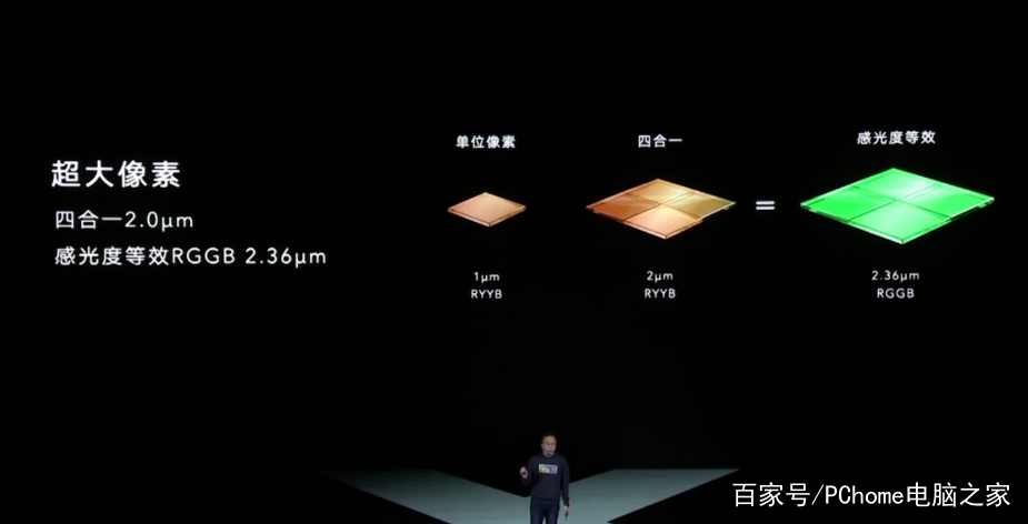 千元价位独享RYYB镜头 荣耀X10旗舰拍照体验_百科TA说