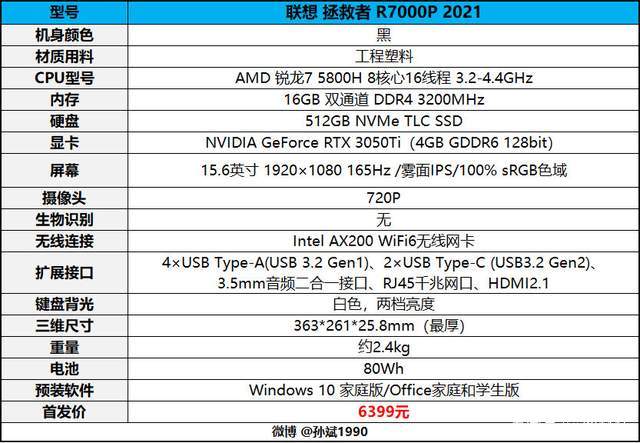 Lenovo LEGION R7000P 2021 海外版 RTX3050Ti（Lenovo LEGION R7000P 