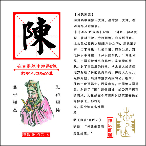  p>陈姓, a target="_blank" href="/item/中华姓氏/10980940" data