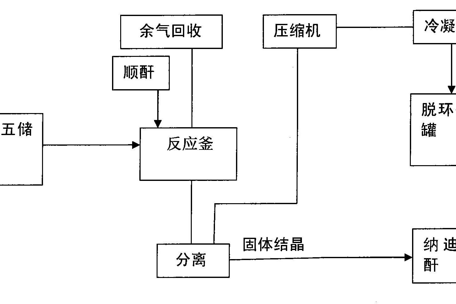 5-降冰片烯-2,3-二甲酸酐生产方法