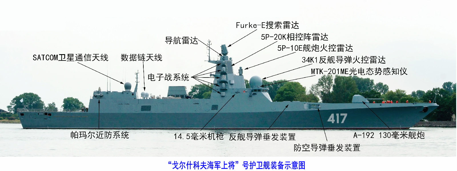 "戈尔什科夫海军上将"号护卫舰