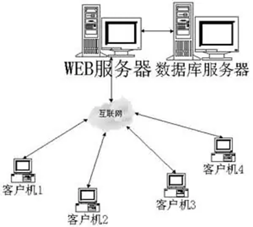B/S结构_百度百科