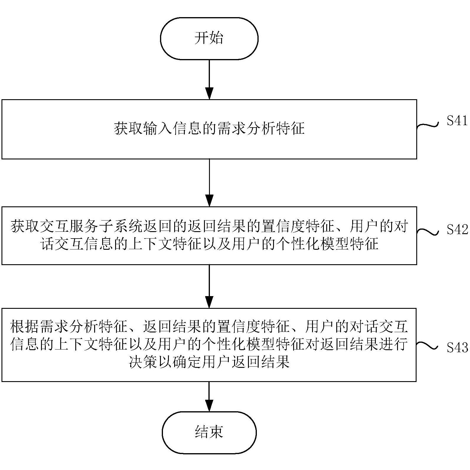 基于人工智能的人机交互方法和系统