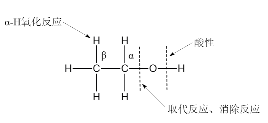  p>乙醇(ethanol)是一种 a target="_blank" href="/item/有机化合物