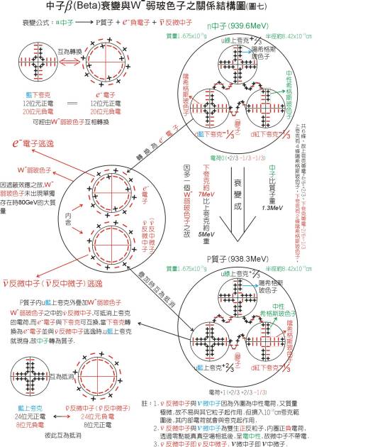 β-衰变_百度百科